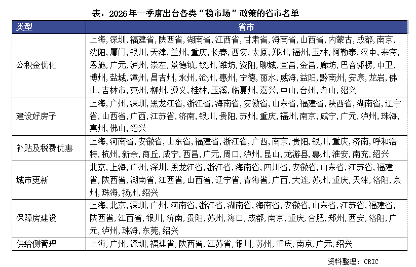 克而瑞地产研究:部分房企1-2月业绩大幅回暖 多重举措将构建行业高质量发展 - 图片5