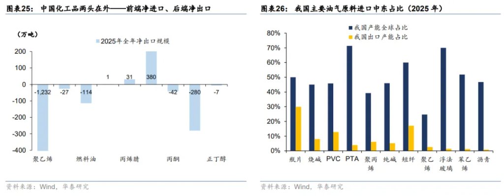 伊朗战争久拖不决，“供应链冲击”将依次展开 - 图片18