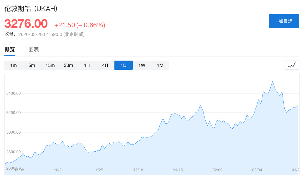 “中东最大铝厂”在周六遭受“重大损失”,目前尚不清楚“是否停产” - 图片1