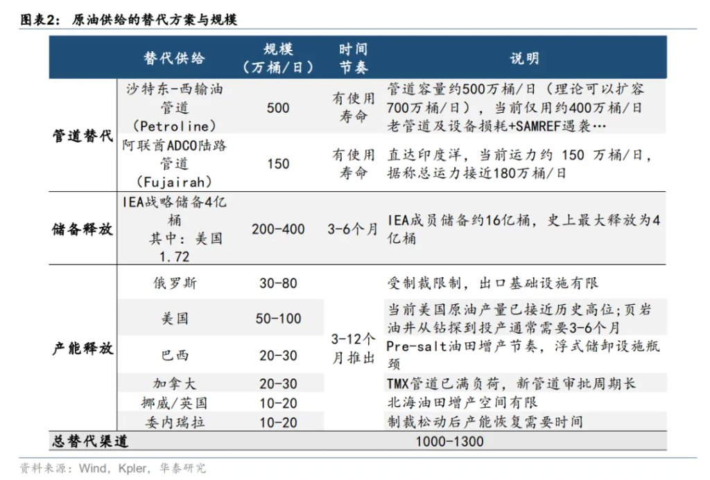 伊朗战争久拖不决，“供应链冲击”将依次展开 - 图片2