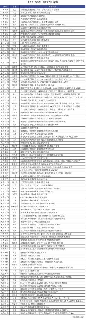 克而瑞地产研究:部分房企1-2月业绩大幅回暖 多重举措将构建行业高质量发展 - 图片7
