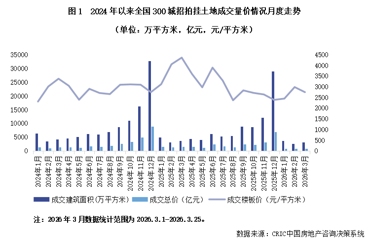 克而瑞地产研究:部分房企1-2月业绩大幅回暖 多重举措将构建行业高质量发展 - 图片10