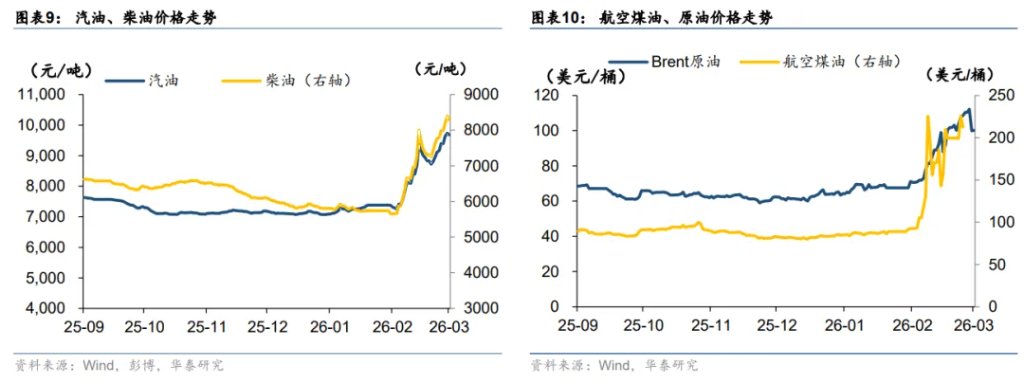 伊朗战争久拖不决，“供应链冲击”将依次展开 - 图片7