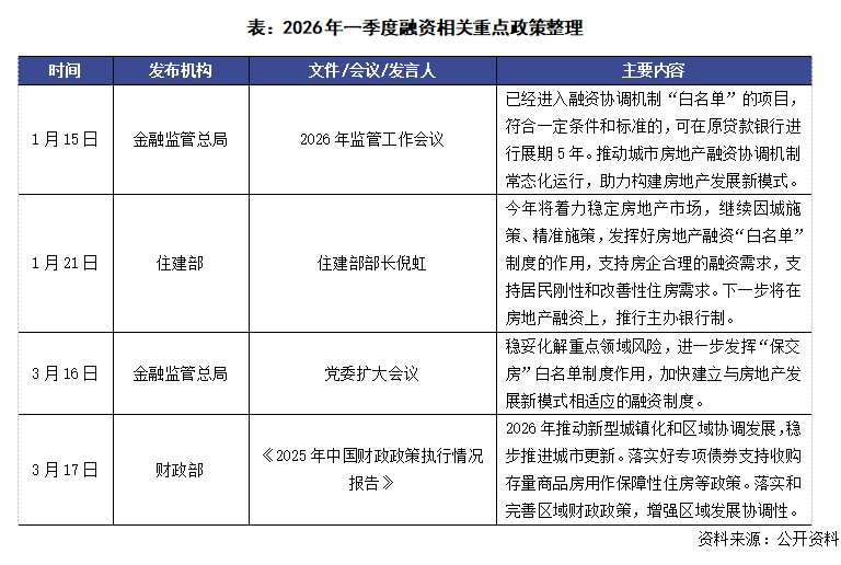 克而瑞地产研究:部分房企1-2月业绩大幅回暖 多重举措将构建行业高质量发展 - 图片18