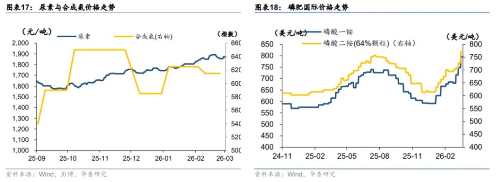 伊朗战争久拖不决，“供应链冲击”将依次展开 - 图片12