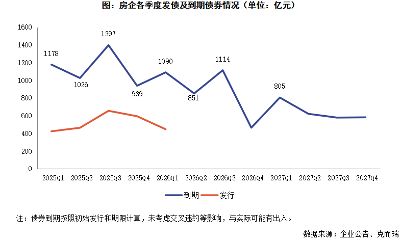 克而瑞地产研究:部分房企1-2月业绩大幅回暖 多重举措将构建行业高质量发展 - 图片21