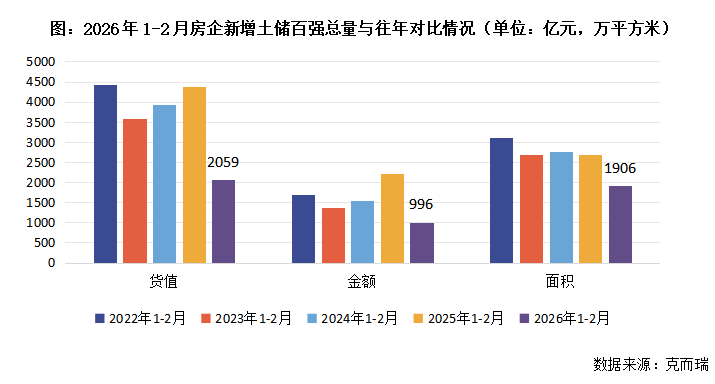 克而瑞地产研究:部分房企1-2月业绩大幅回暖 多重举措将构建行业高质量发展 - 图片13
