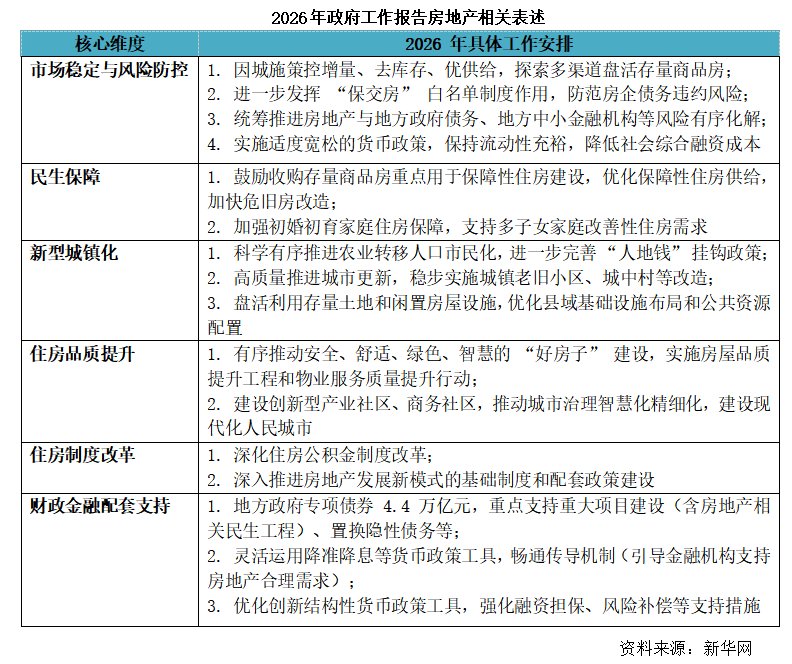 克而瑞地产研究:部分房企1-2月业绩大幅回暖 多重举措将构建行业高质量发展 - 图片1