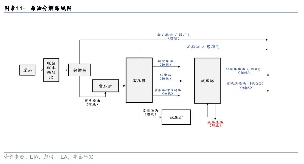 伊朗战争久拖不决，“供应链冲击”将依次展开 - 图片8