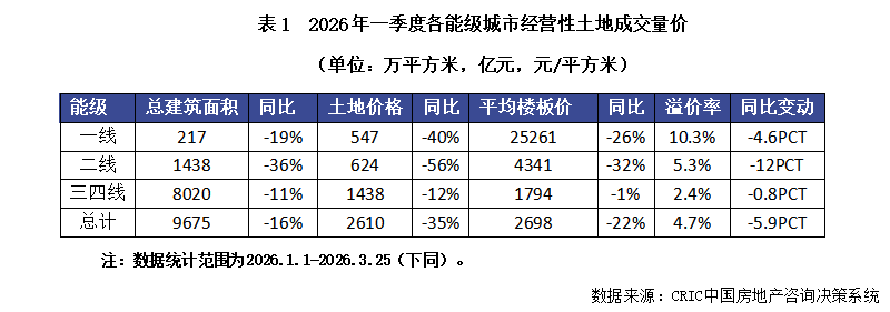 克而瑞地产研究:部分房企1-2月业绩大幅回暖 多重举措将构建行业高质量发展 - 图片11