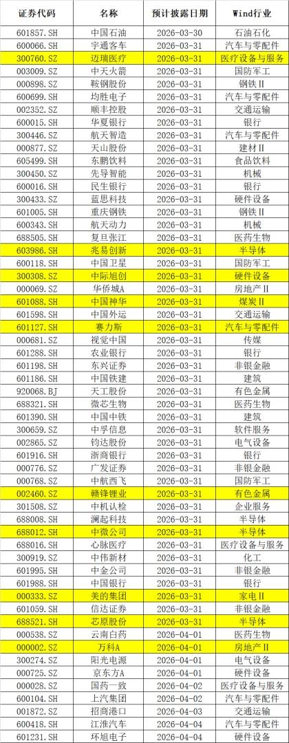 下周重磅日程:关注伊朗战事进展、美国非农、中国PMI - 图片5