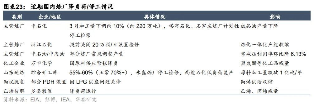 伊朗战争久拖不决，“供应链冲击”将依次展开 - 图片16