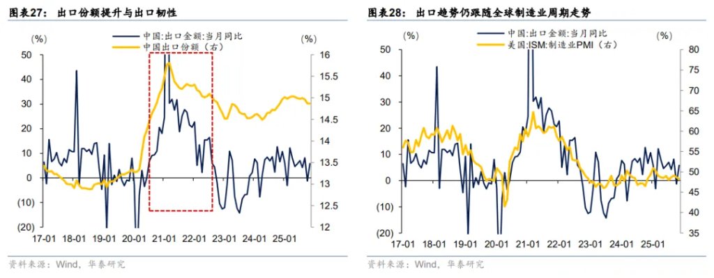 伊朗战争久拖不决，“供应链冲击”将依次展开 - 图片19