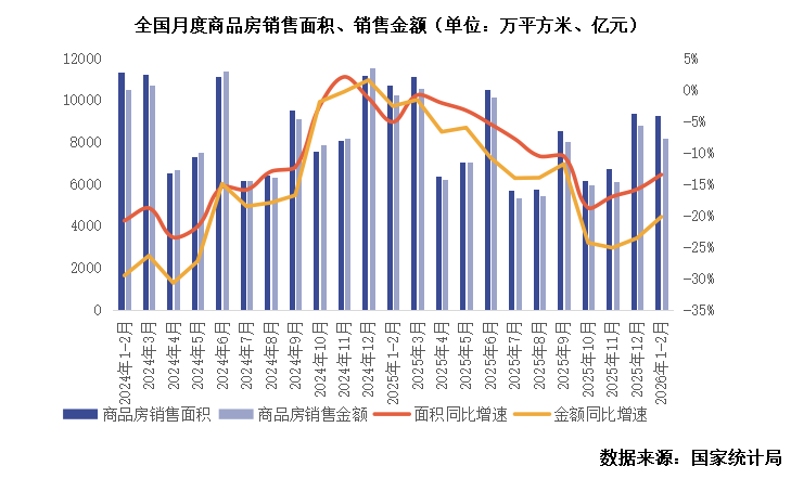 克而瑞地产研究:部分房企1-2月业绩大幅回暖 多重举措将构建行业高质量发展 - 图片8