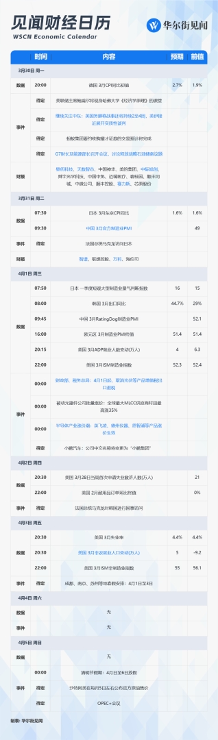 下周重磅日程:关注伊朗战事进展、美国非农、中国PMI - 图片1