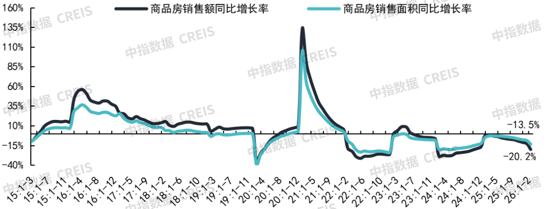 中指研究院：26Q1房地产市场继续呈现明显分化特征 - 图片1