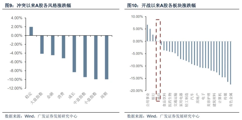 霍尔木兹之殇，从油价冲击到增长损伤 - 图片4