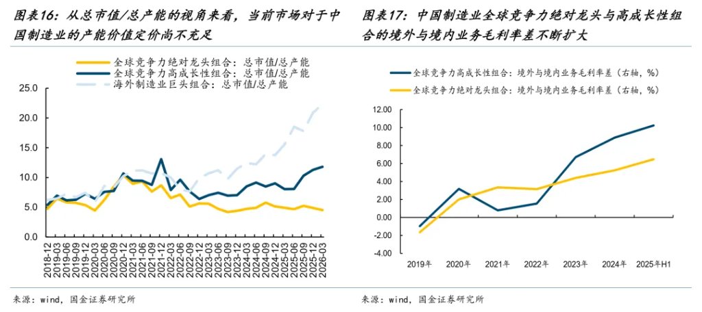 国金牟一凌：风险资产见底信号与中期主线 - 图片12