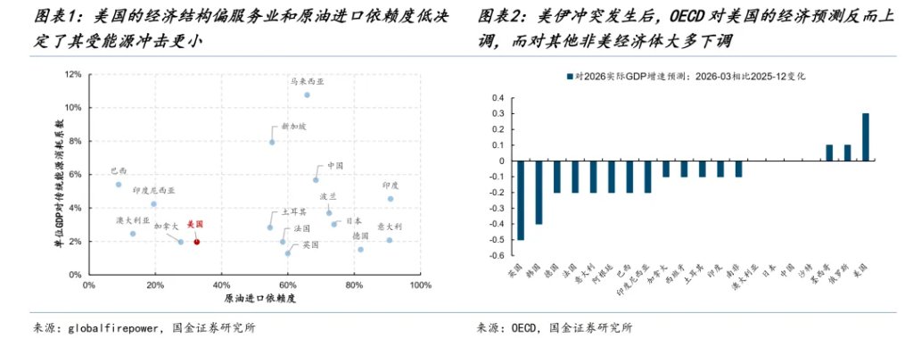 国金牟一凌：风险资产见底信号与中期主线 - 图片1