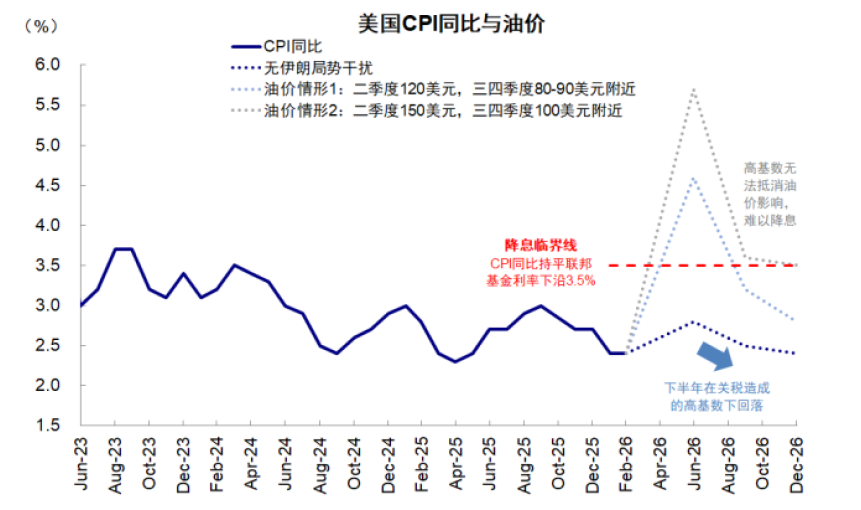 中金：市场“跌到位”了吗？ - 图片6