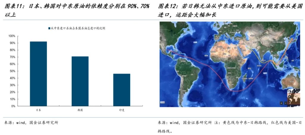 国金牟一凌：风险资产见底信号与中期主线 - 图片8