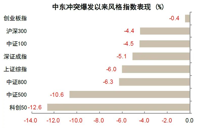 中金：油价上行，买什么，卖什么？ - 图片3