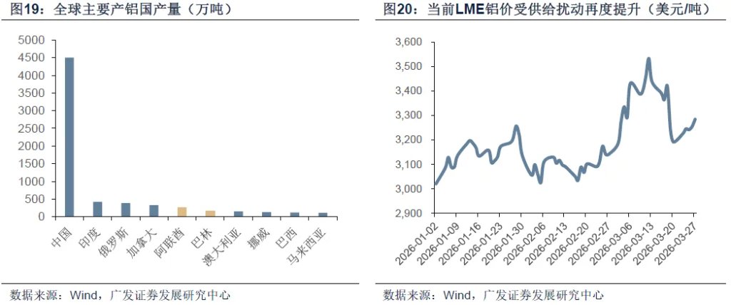 霍尔木兹之殇，从油价冲击到增长损伤 - 图片20