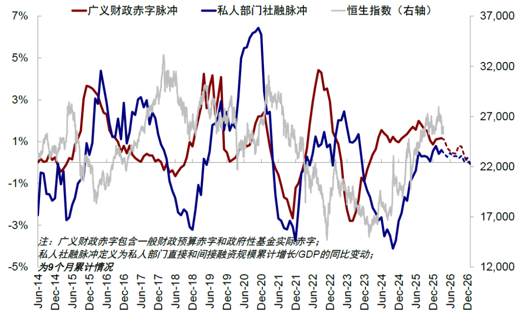中金：市场“跌到位”了吗？ - 图片8