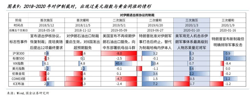 国金牟一凌：风险资产见底信号与中期主线 - 图片6