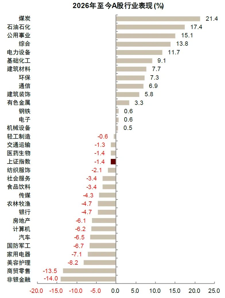 中金：油价上行，买什么，卖什么？ - 图片6