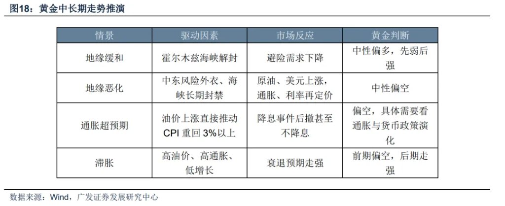 霍尔木兹之殇，从油价冲击到增长损伤 - 图片7