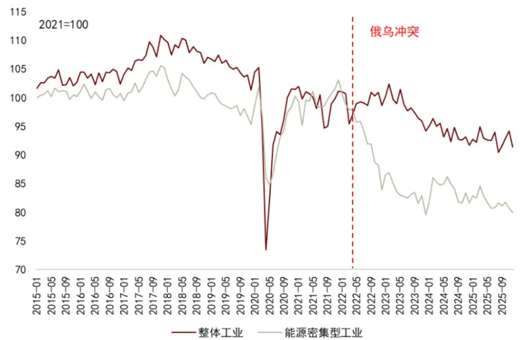 中金：油价或推高中国出口份额 - 图片12