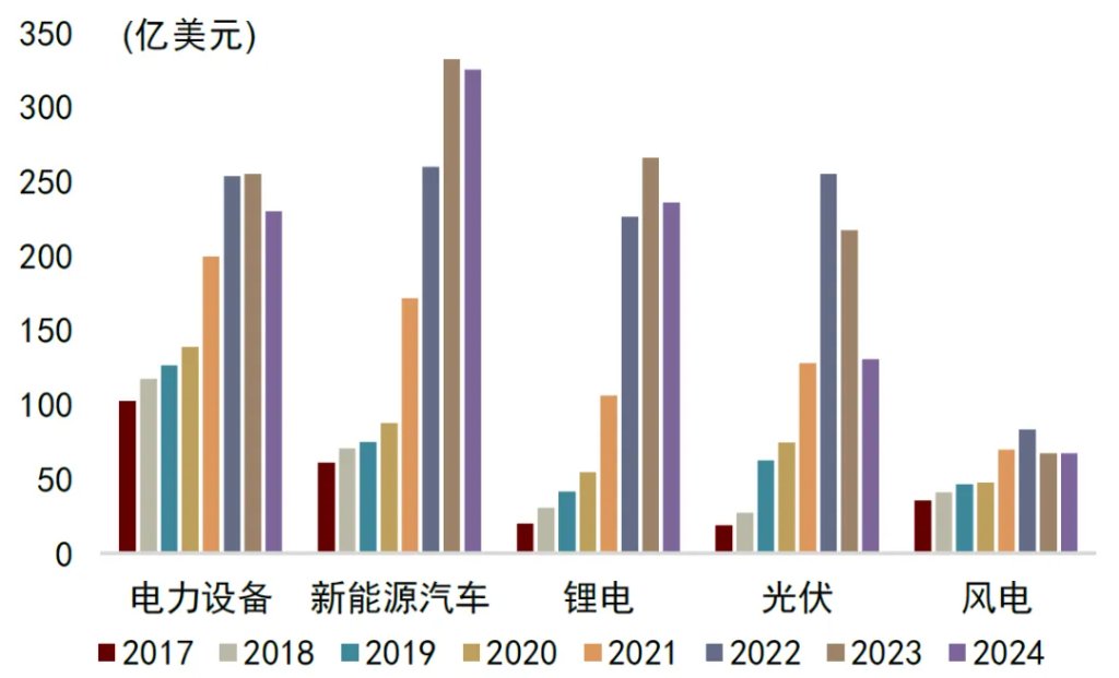 中金：油价或推高中国出口份额 - 图片25