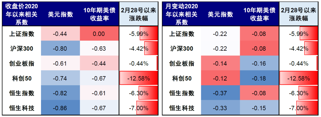 中金：市场“跌到位”了吗？ - 图片10