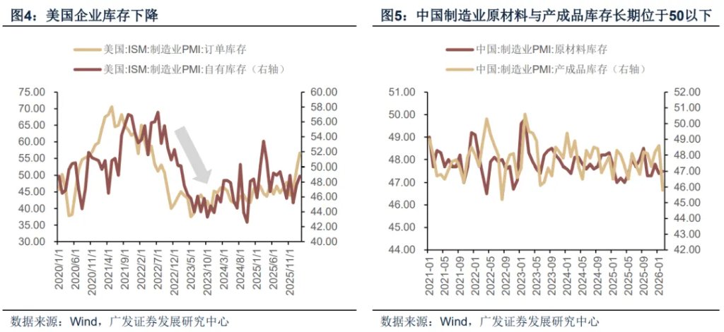 霍尔木兹之殇，从油价冲击到增长损伤 - 图片10