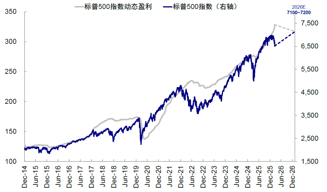 中金：市场“跌到位”了吗？ - 图片9