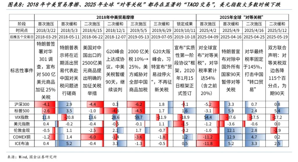 国金牟一凌：风险资产见底信号与中期主线 - 图片5