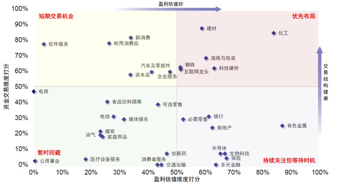中金：市场“跌到位”了吗？ - 图片14