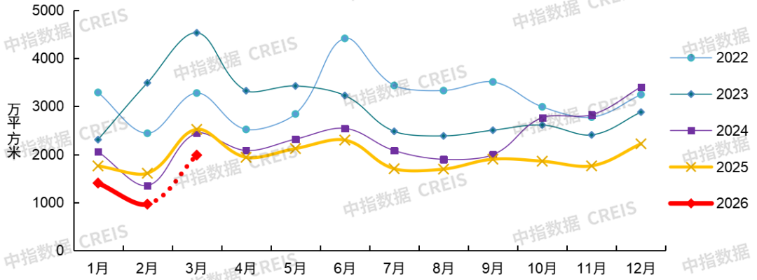 中指研究院：26Q1房地产市场继续呈现明显分化特征 - 图片2