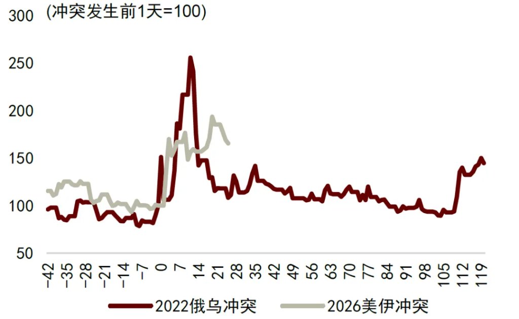 中金：油价或推高中国出口份额 - 图片3