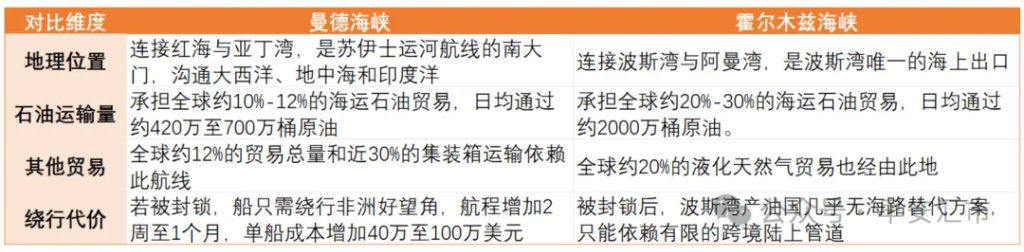 中东战火急剧蔓延，油路plan B也垂危？ - 图片3