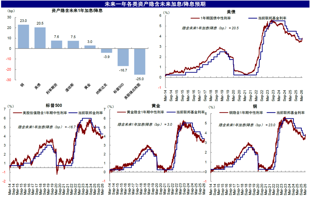 中金：市场“跌到位”了吗？ - 图片7