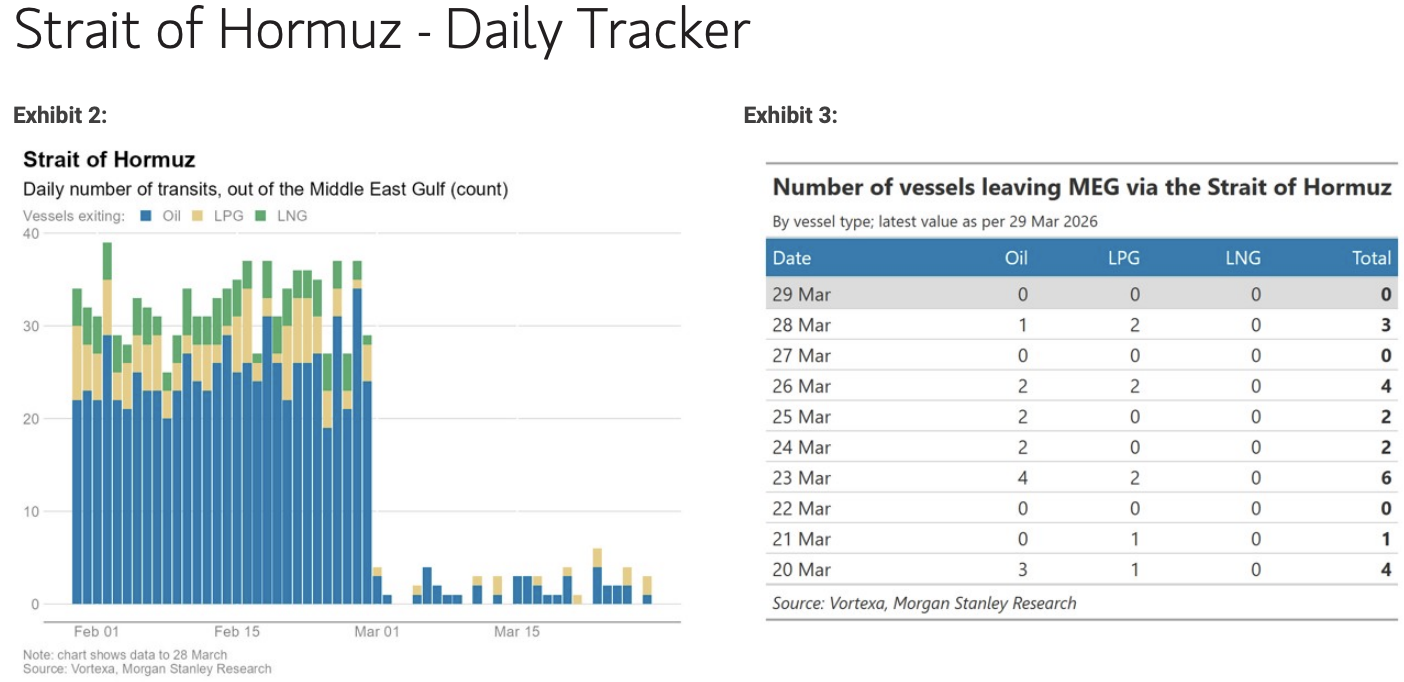 霍尔木兹海峡再次中断，周日无船通过，多艘船只被拒！ - 图片1