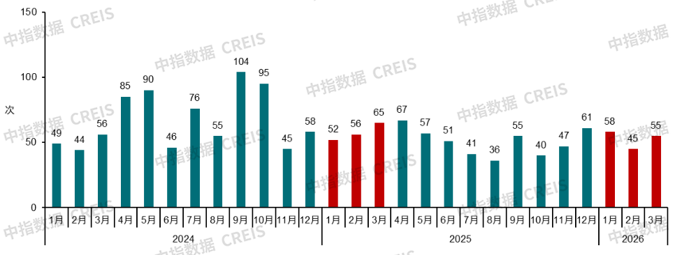 中指研究院：26Q1房地产市场继续呈现明显分化特征 - 图片28