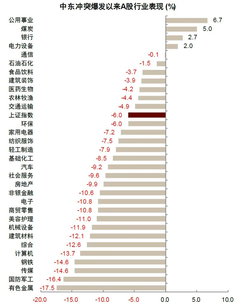 中金：油价上行，买什么，卖什么？ - 图片5