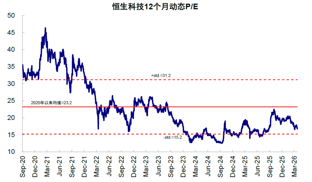 中金：市场“跌到位”了吗？ - 图片13