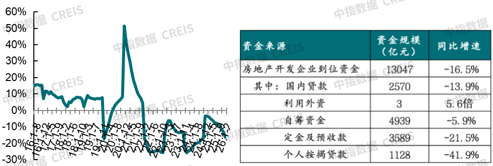 中指研究院：26Q1房地产市场继续呈现明显分化特征 - 图片26