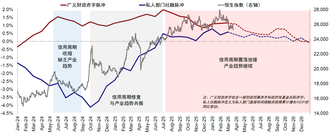 中金：市场“跌到位”了吗？ - 图片12