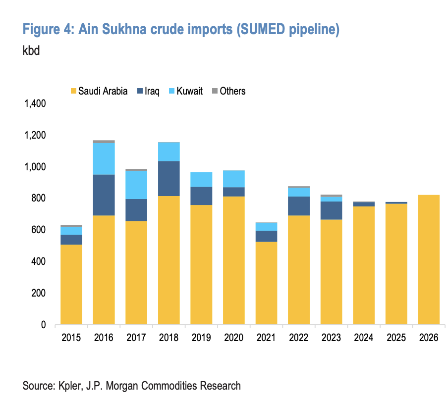 如果沙特的“Plan B”延布港和曼德海峡也不行了,油价将再涨20美元? - 图片3