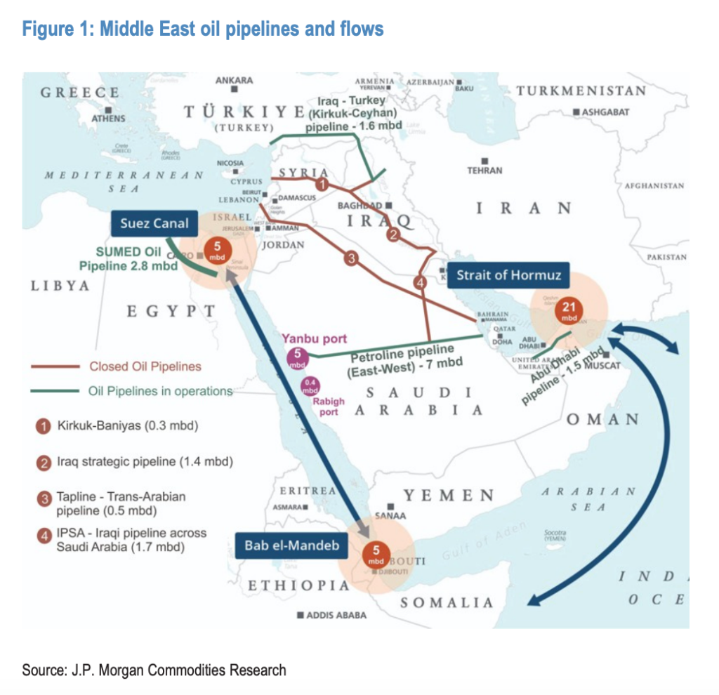 如果沙特的“Plan B”延布港和曼德海峡也不行了,油价将再涨20美元? - 图片1